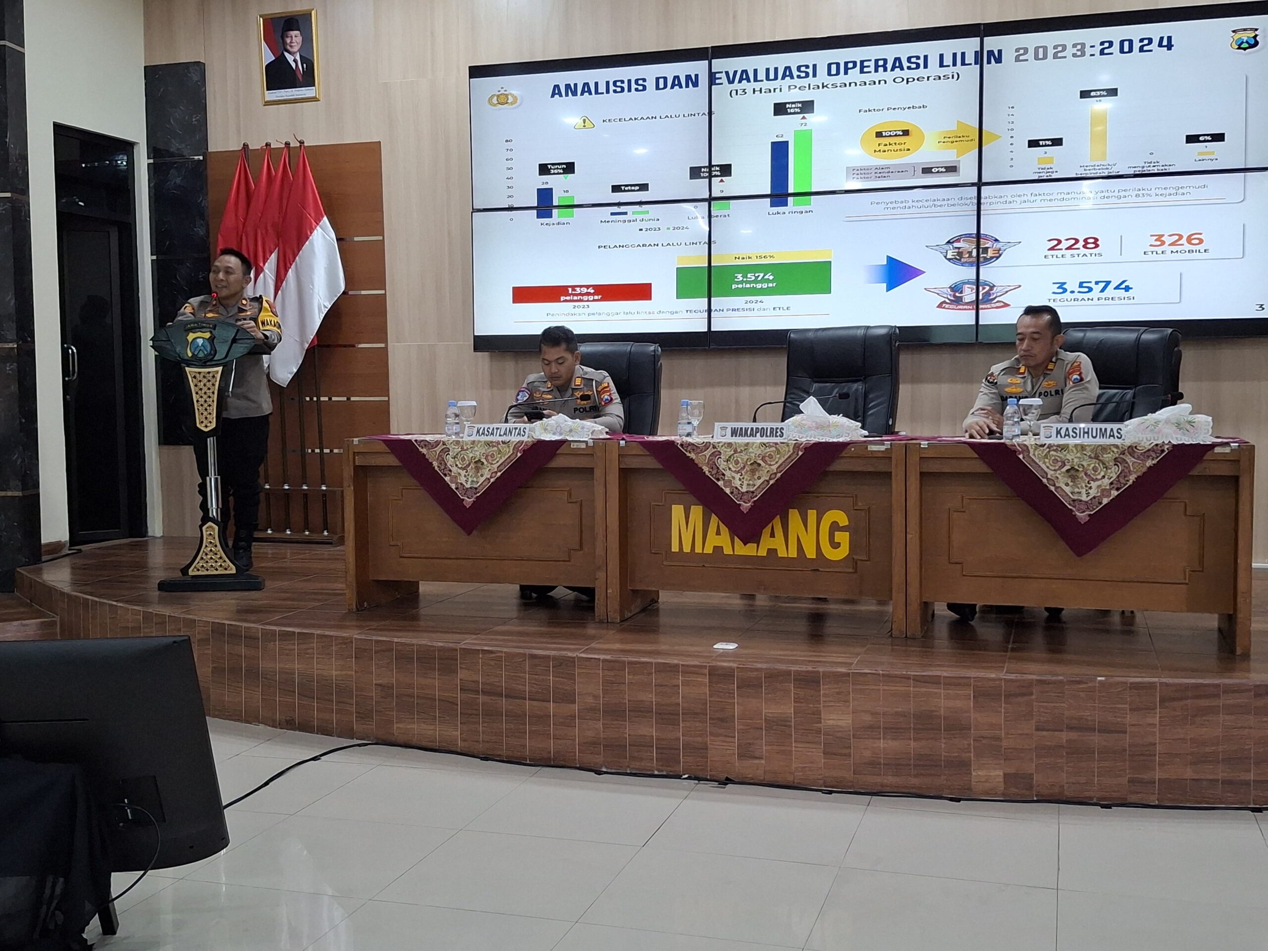 Operasi Lilin Semeru 2024, Kriminalitas dan Kecelakaan Lalu Lintas Menurun